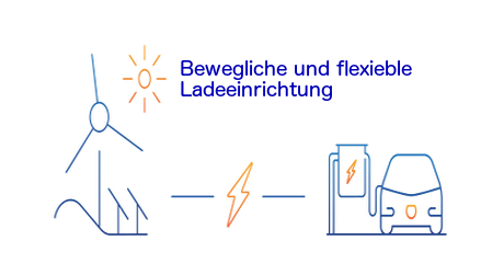 Eine bewegliche Elektroauto Ladeeinrichtung mit Schnellladefunktion für den flexiblen Einsatz